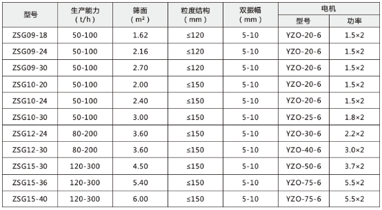 技術參數