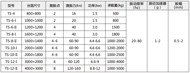 技術參數